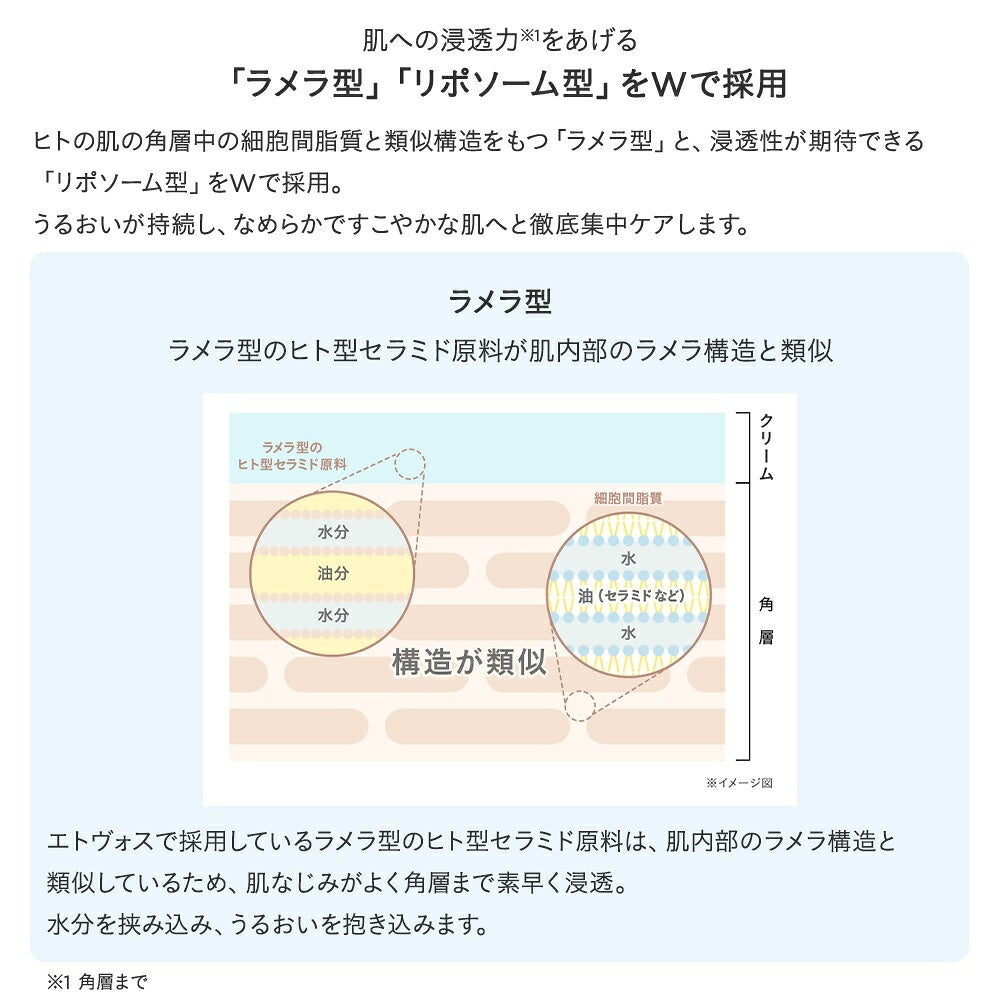 ETVOS Moisturizing Cream — product details