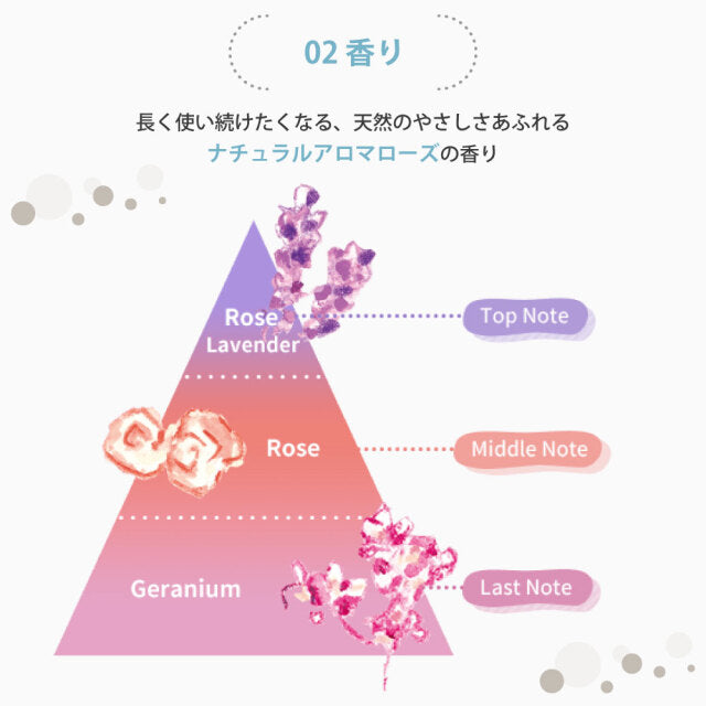 Loretta 特別日子集中滋潤髮膜 Special Day Treatment 150g