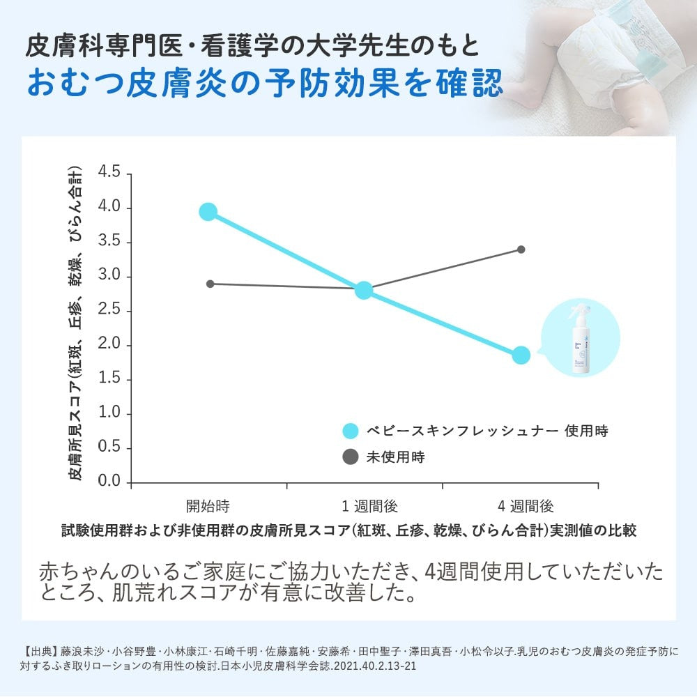 Mama & Kids 嬰兒肌膚清新潔膚噴霧 Baby Skin Freshener 150mL