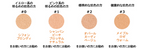 [限定] Rachel Wine 遮暇體驗套裝 共4色