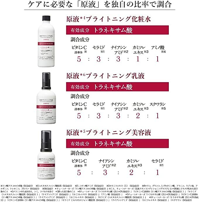 [本店限定] Tunemakers 美白三部曲套裝