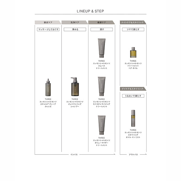 THREE 基礎香氛修護護髮油 Essential Scents Treatment Hair Oil 30mL