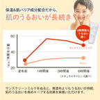 Mama & Kids 防曬乳 90mL (80g) SPF33 PA+++
