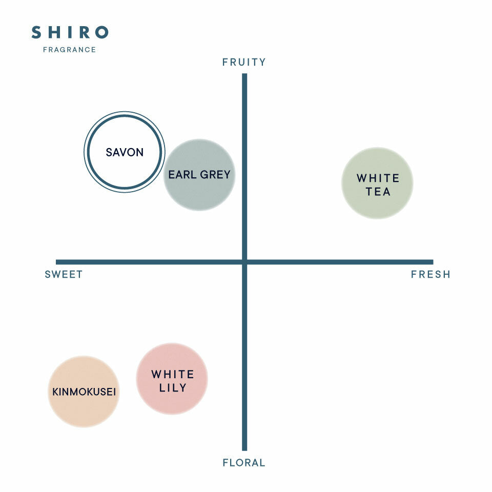 SHIRO 淡香水 40mL 多款可選