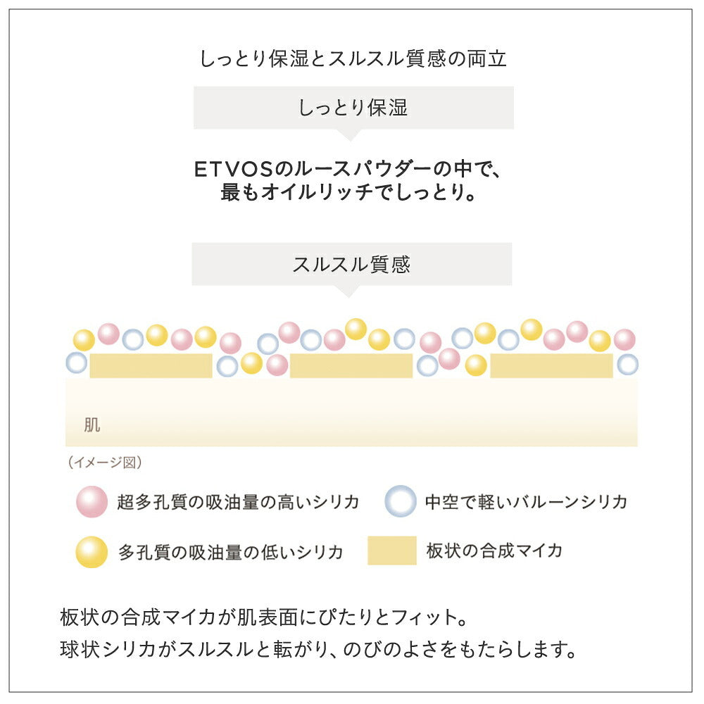 ETVOS 礦物光感蜜粉 兩色可選 Mineral Reflecting Skin Powder