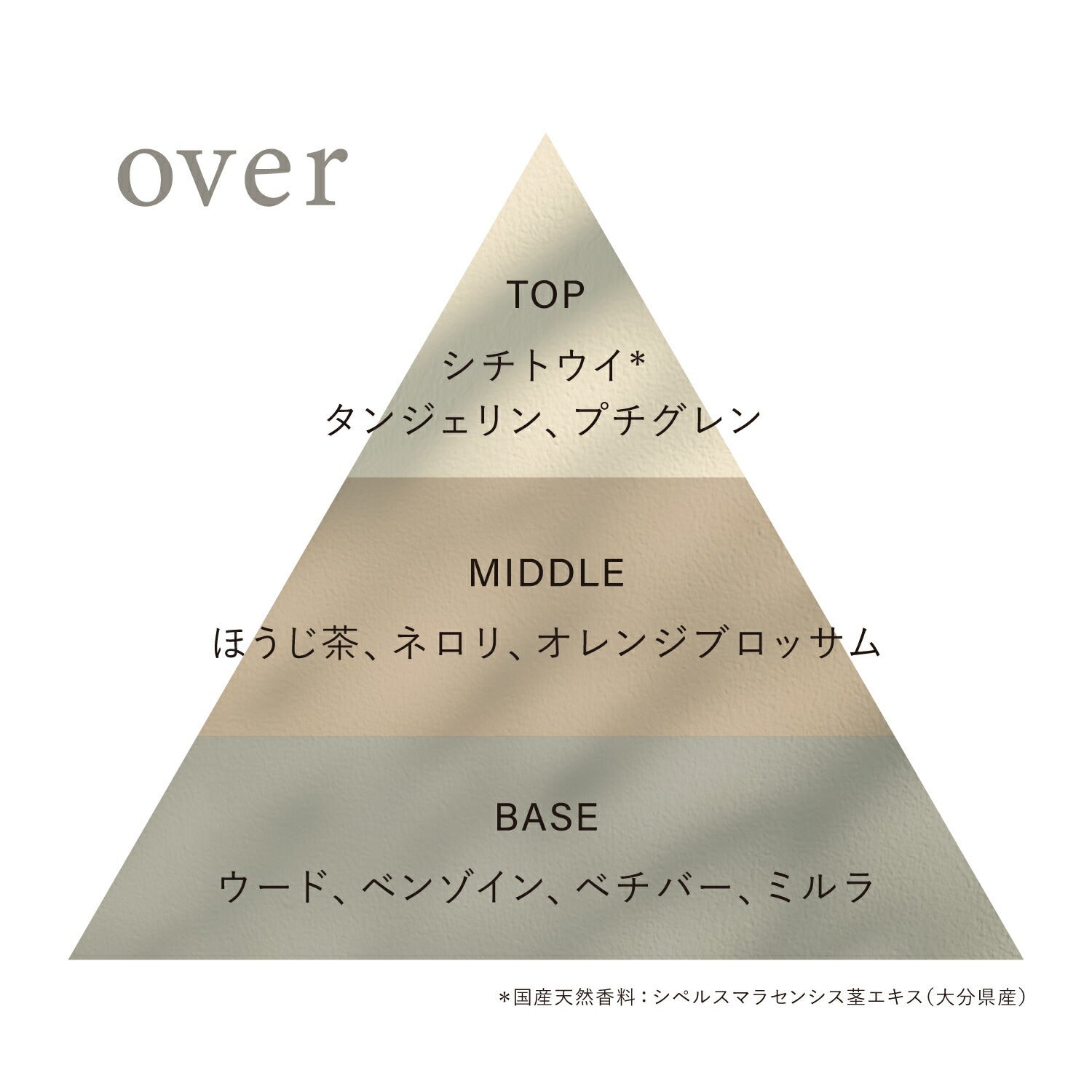OSAJI Preposition 淡香水 5mL × 5 入組