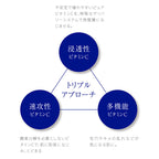 [2023年底新包裝] TAKAMI 維他命C+E 精華液 30mL