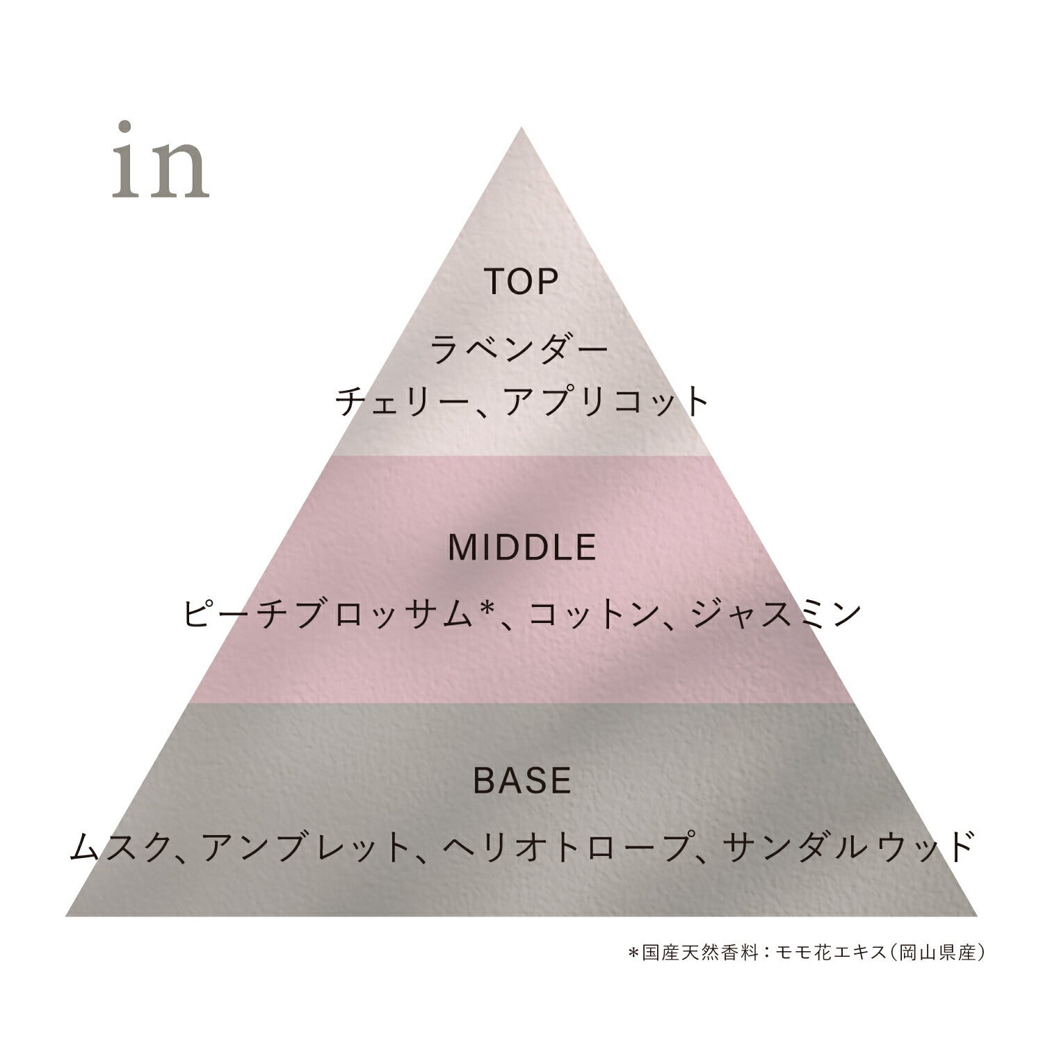 OSAJI Preposition 淡香水 5mL × 5 入組