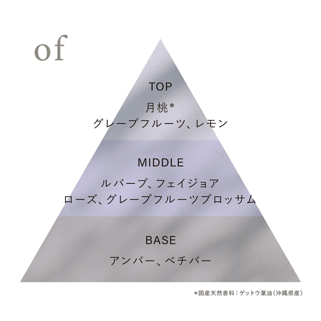 OSAJI Preposition 淡香水 5mL × 5 入組