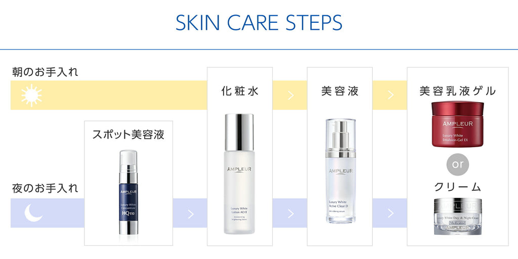 AMPLEUR 奢華透亮濃潤化妝水 AO II Luxury White Lotion AO II 120mL