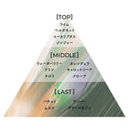 Aíam Chapter 18 香水 8mL/50mL