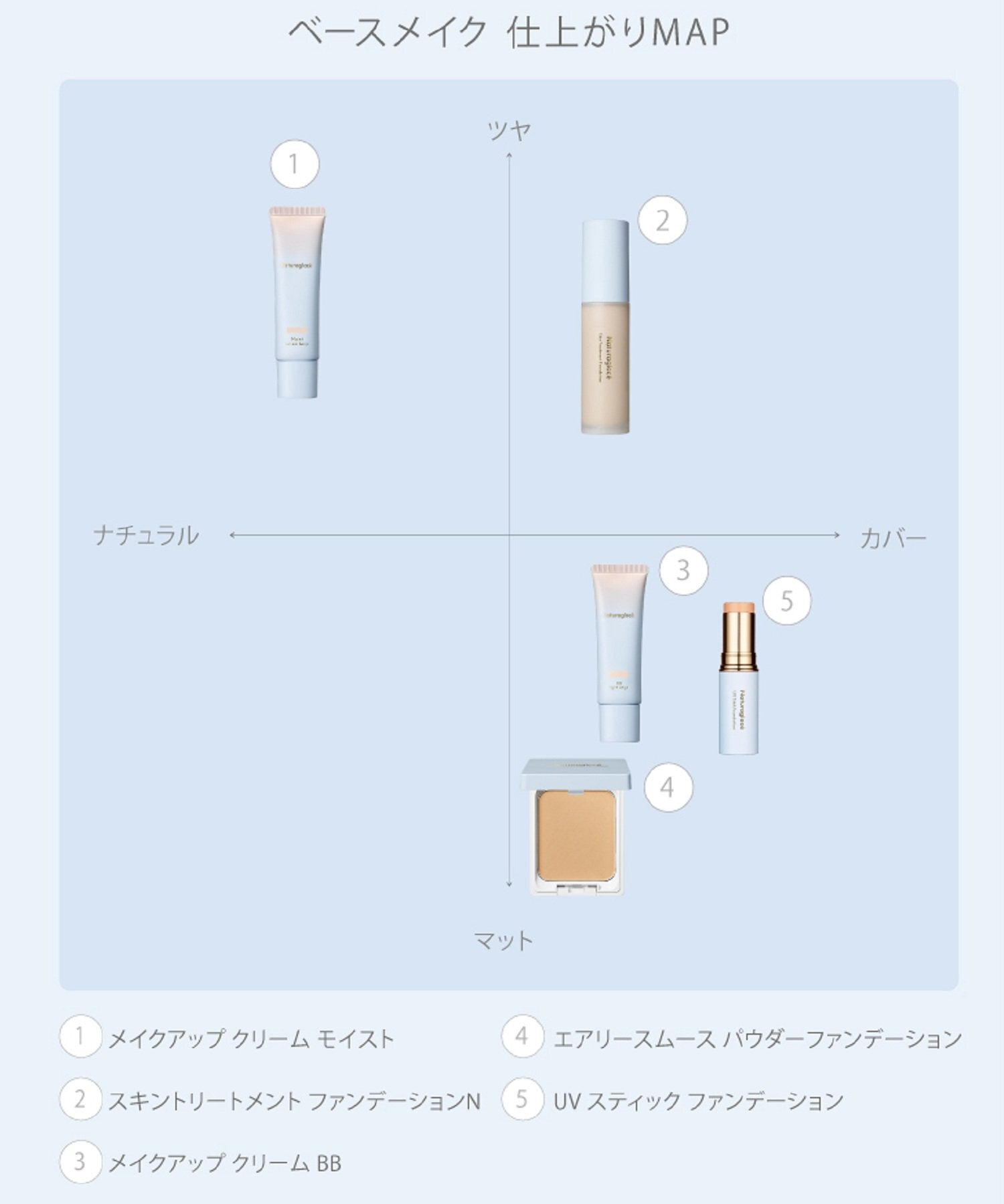 naturaglace 肌膚修護粉底N SPF50+ PA+++ SkinTreatment Foundation 30g