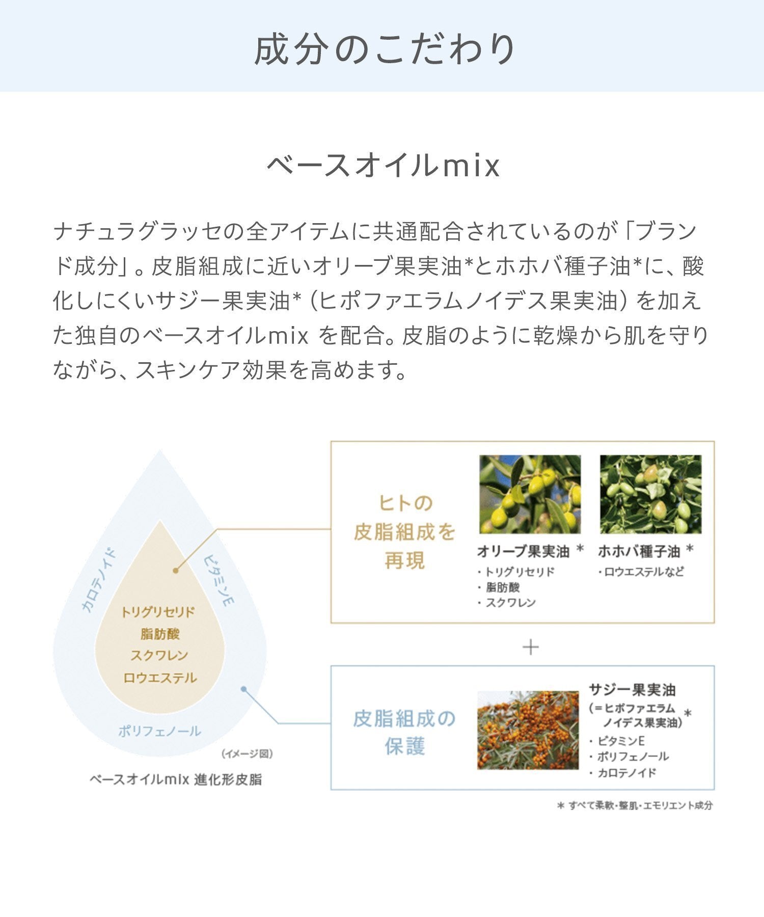 naturaglace UV防護底霜 UV Protection Base SPF50+ PA+++ 30mL
