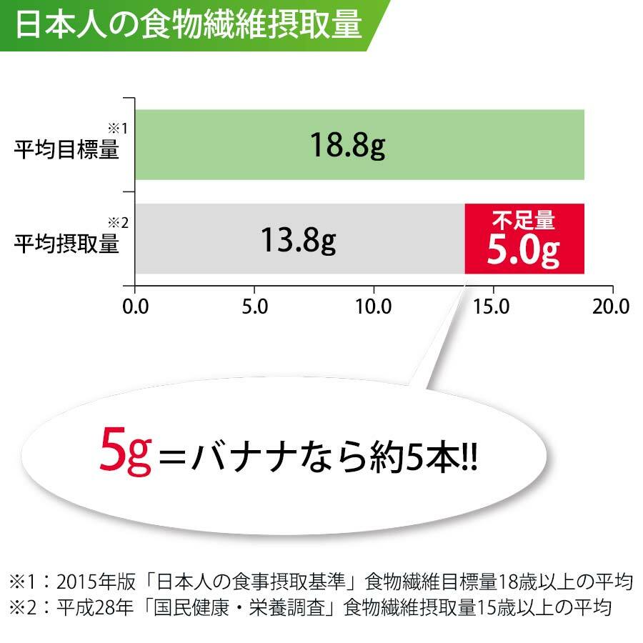 FANCL 食物纖維 30日