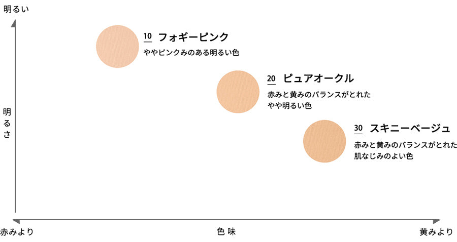 Maquilage 透薄遮暇粉餅 Face Powder 三色可選