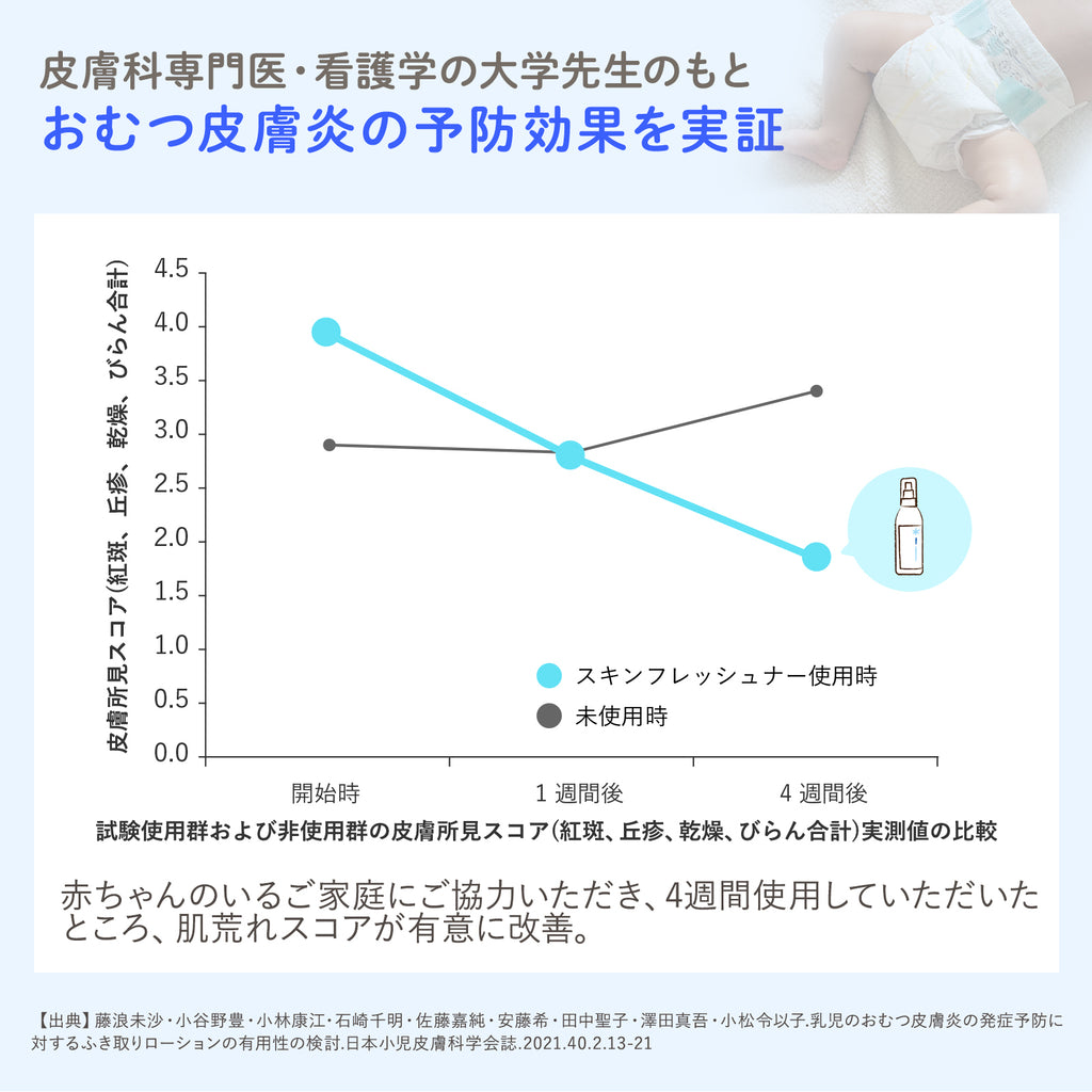 Mama & Kids 嬰兒肌膚清新劑 180mL 全身潔膚水 (新生兒適用)