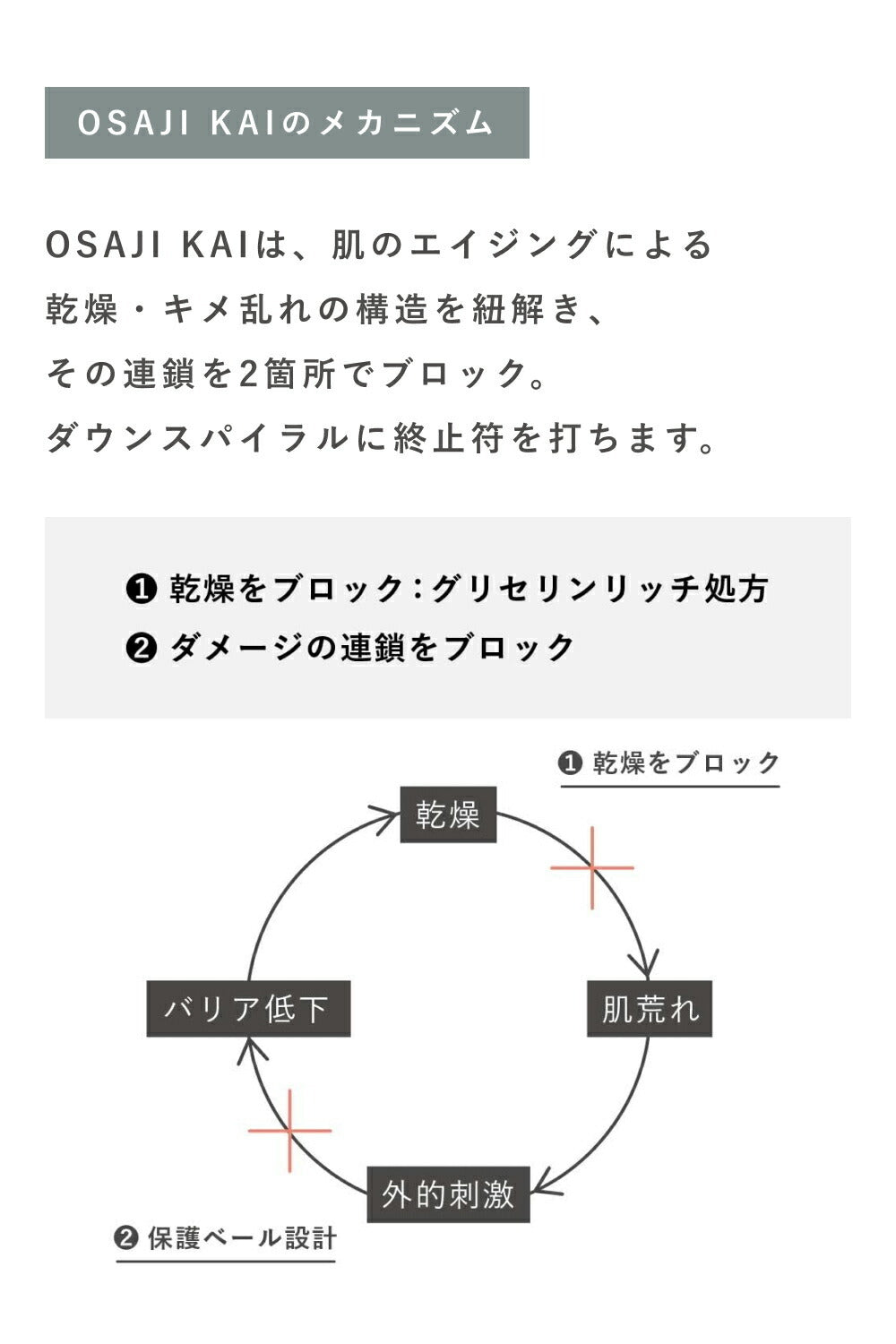 OSAJI 抗老化化妝水 Kai Liberation Toner 120mL