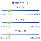 Atorrege AD+ (2)藥用肌膚調理液 Medicated Skin Treatment 200mL