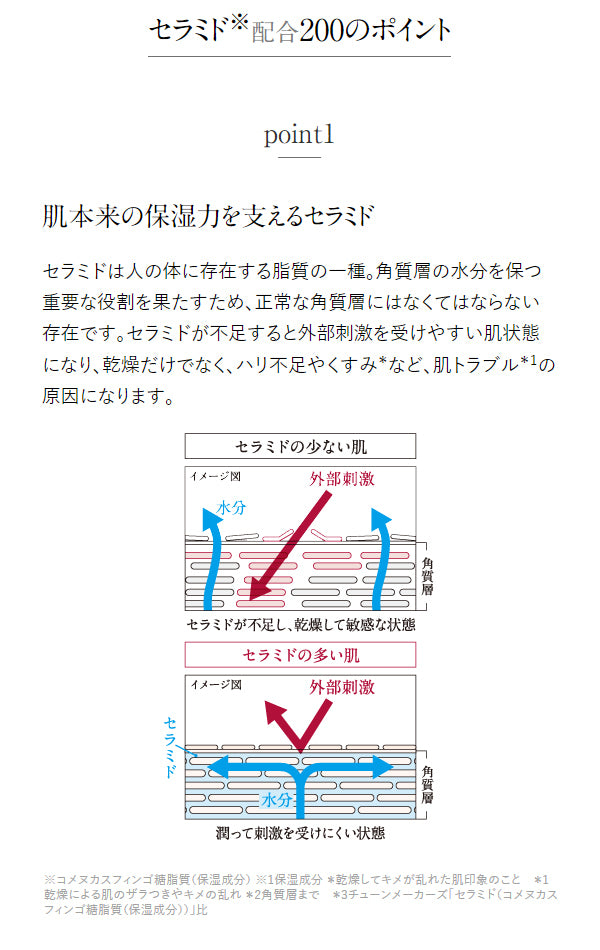 TUNEMAKERS 神經醯胺Ceramide 200 皮膚修護進階版 （20mL/60mL/100mL）