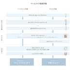 naturaglace 遮瑕調色盤 Concealer Palette
