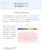 naturaglace UV防護底霜 UV Protection Base SPF50+ PA+++ 30mL