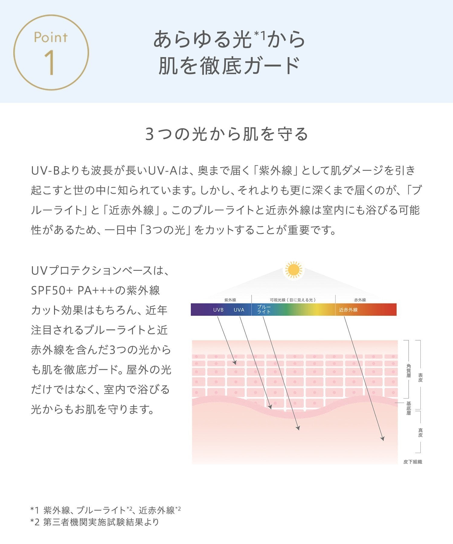 naturaglace UV防護底霜 UV Protection Base SPF50+ PA+++ 30mL
