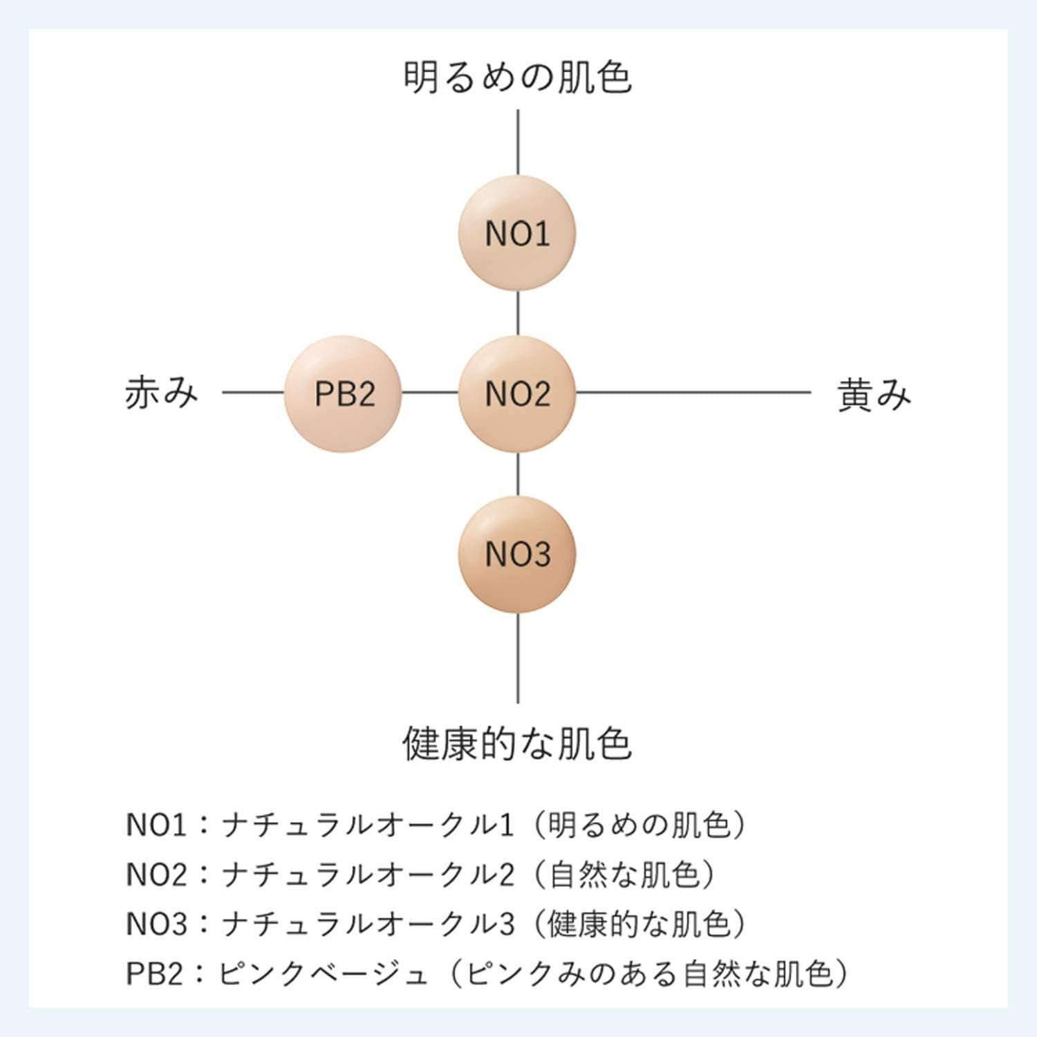 Naturaglace 護膚精華粉底液 Skin Treament Foundation SPF 25 PA+++ 20mL