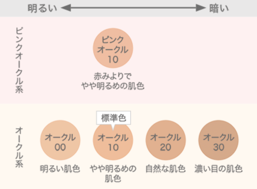 d program 敏感肌粉底連盒（一套兩件）spf17 pa++