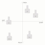 OSAJI Preposition 淡香水 45mL 多款可選