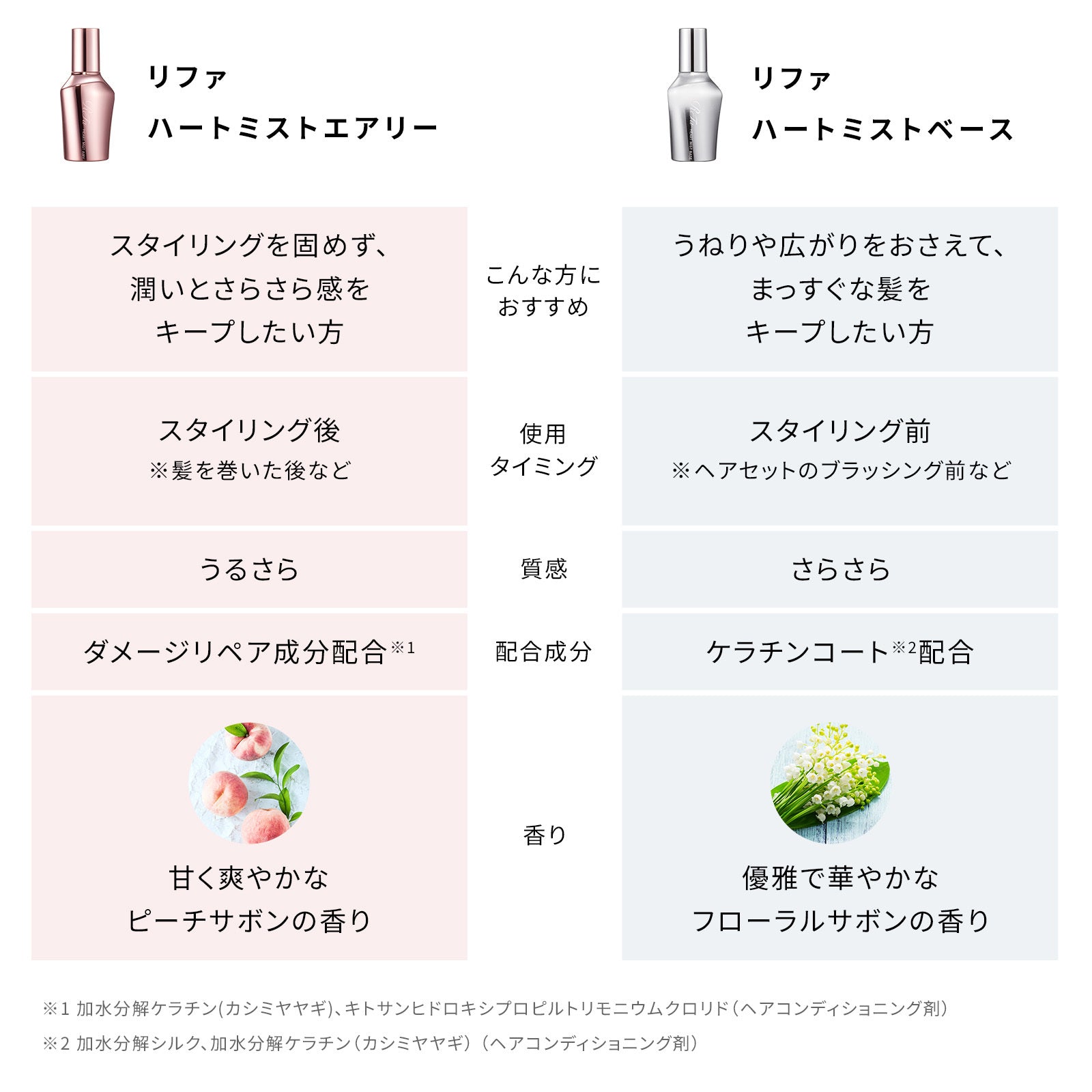 ReFa 心型美髮香霧 Airy 輕盈款 HEART MIST AIRY 150mL