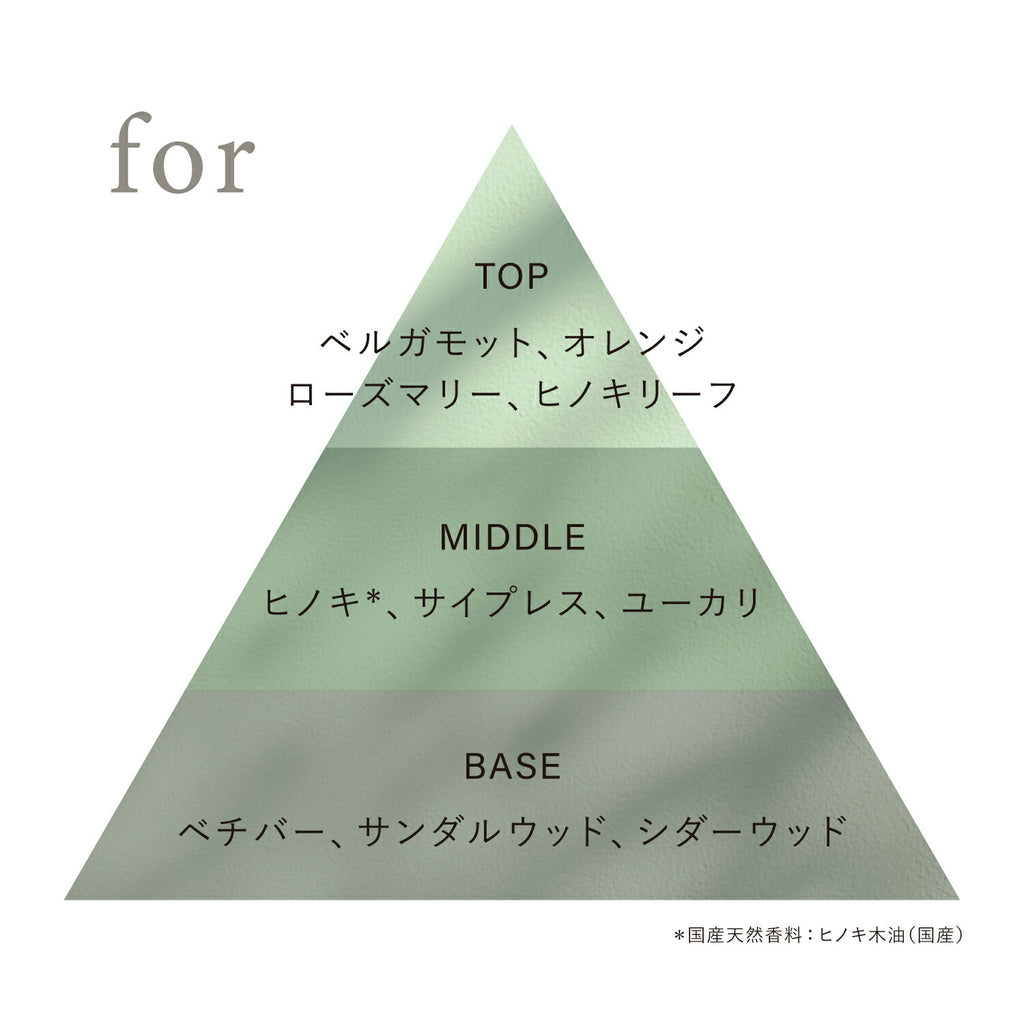 OSAJI Preposition 淡香水 5mL × 5 入組