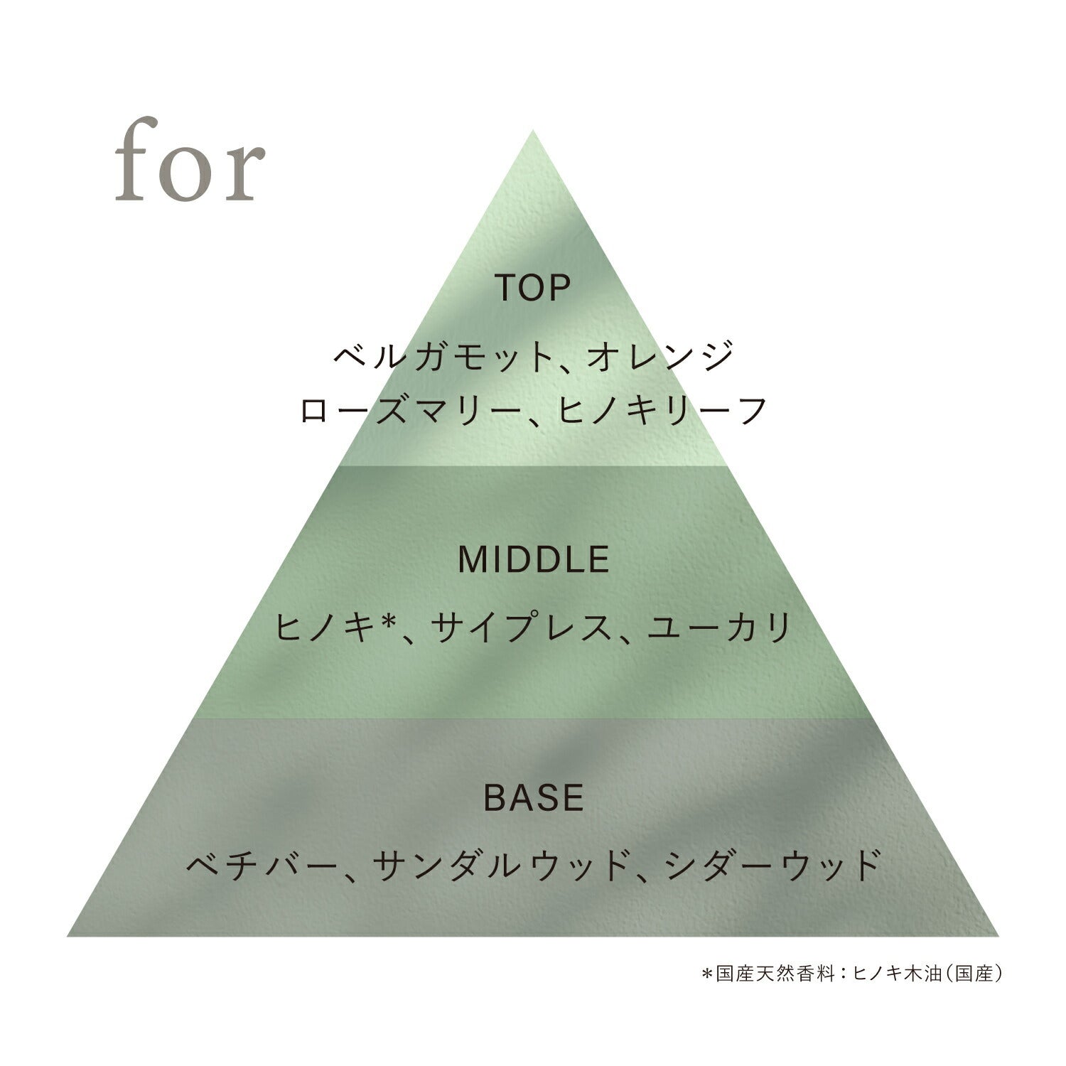 OSAJI Preposition 淡香水 5mL × 5 入組