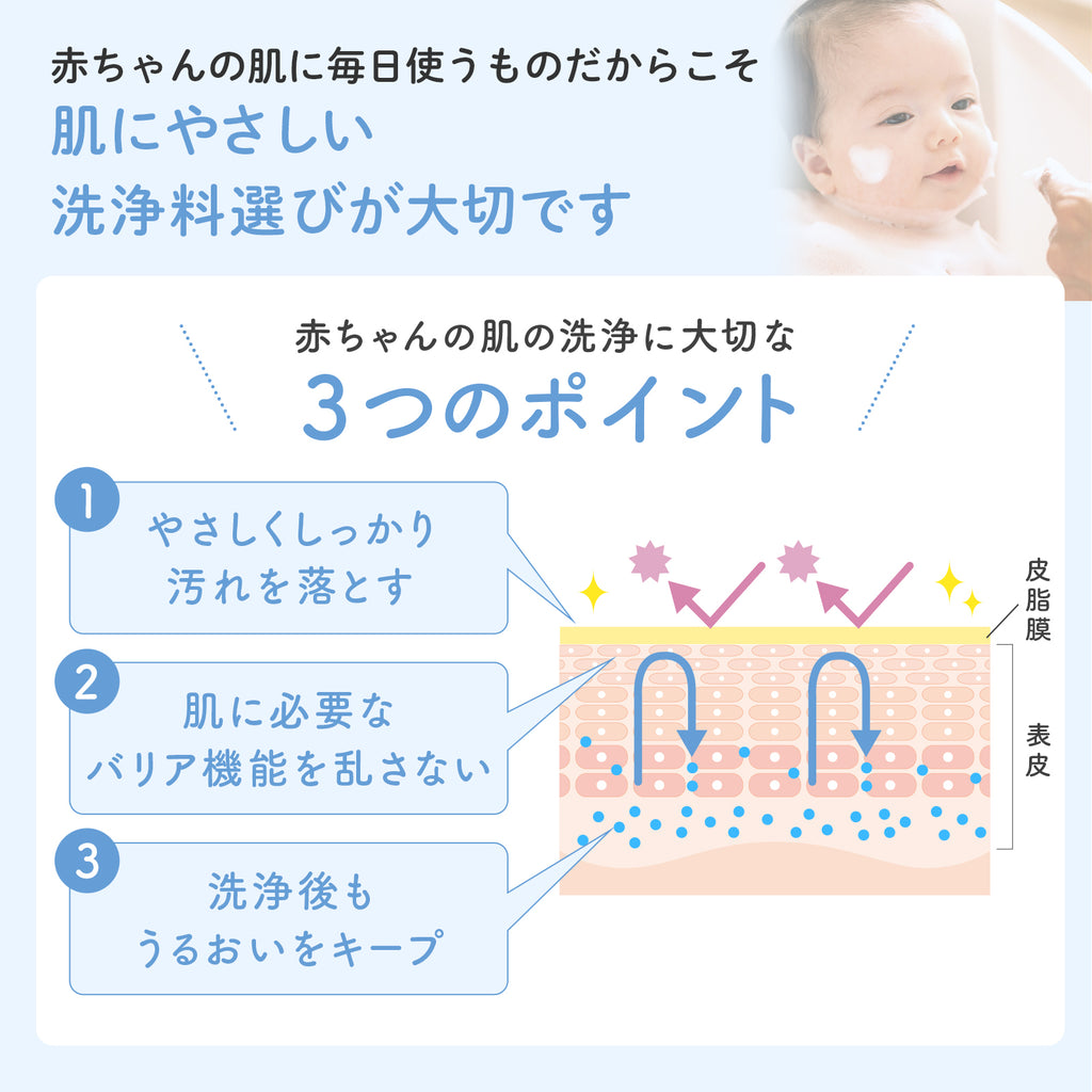 Mama & Kids 嬰兒全身清潔露 460mL