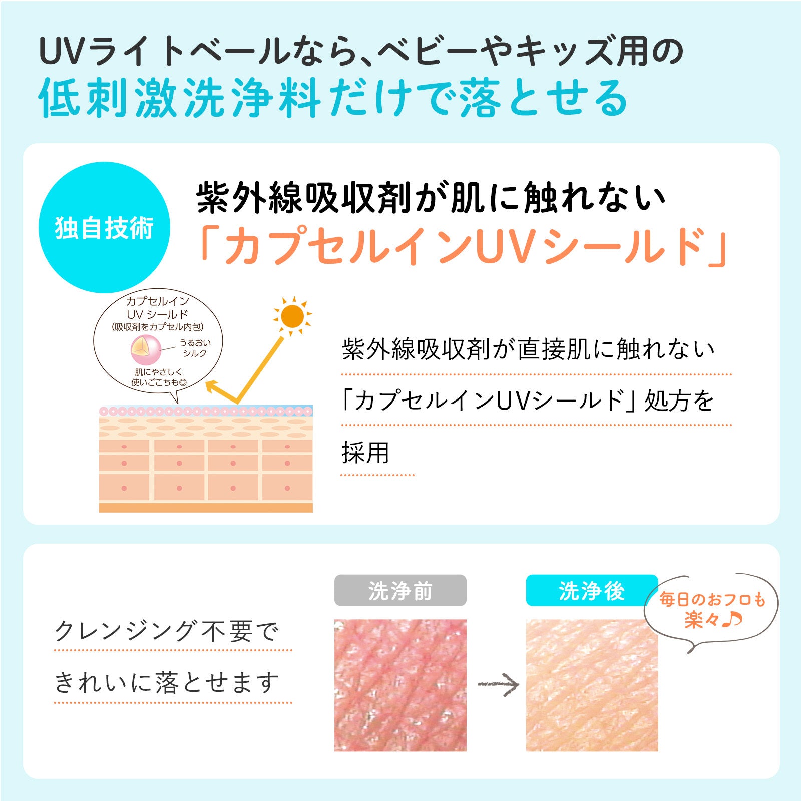 Mama & Kids UV 輕紗防曬乳 SPF23 PA++ 90ml (新生兒至全年齡層)