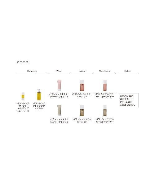 THREE 平衡花蜜系列體驗組 Balancing Nectar Skincare First Kit