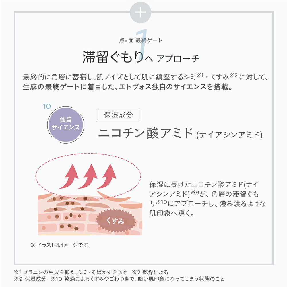 ETVOS 亮白透亮系列初體驗套裝 Brightening Clear Line First Kit