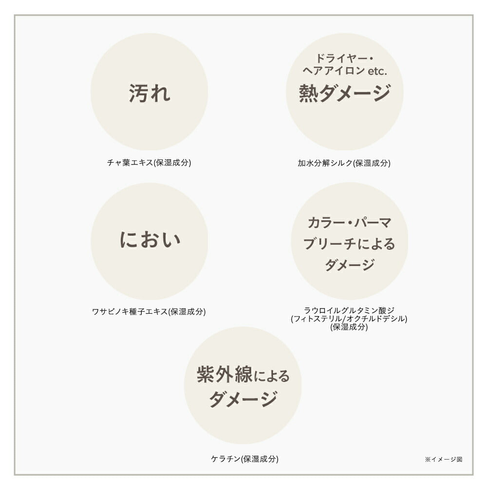 ETVOS 無矽修復護髮素 Repair Treatment 180g