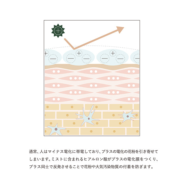 OSAJI 防禦保濕噴霧 柑橘香草味 Defense Mist Citrus Herb 50mL