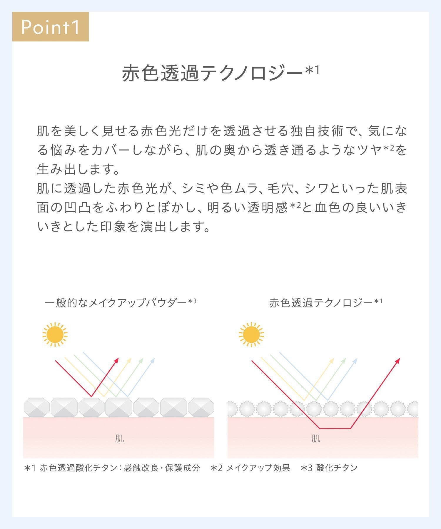 naturaglace 肌膚修護粉底N SPF50+ PA+++ SkinTreatment Foundation 30g