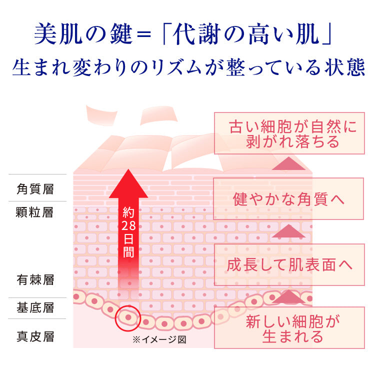 Takami 去角質肌膚煥膚液 Skin Peel 30mL