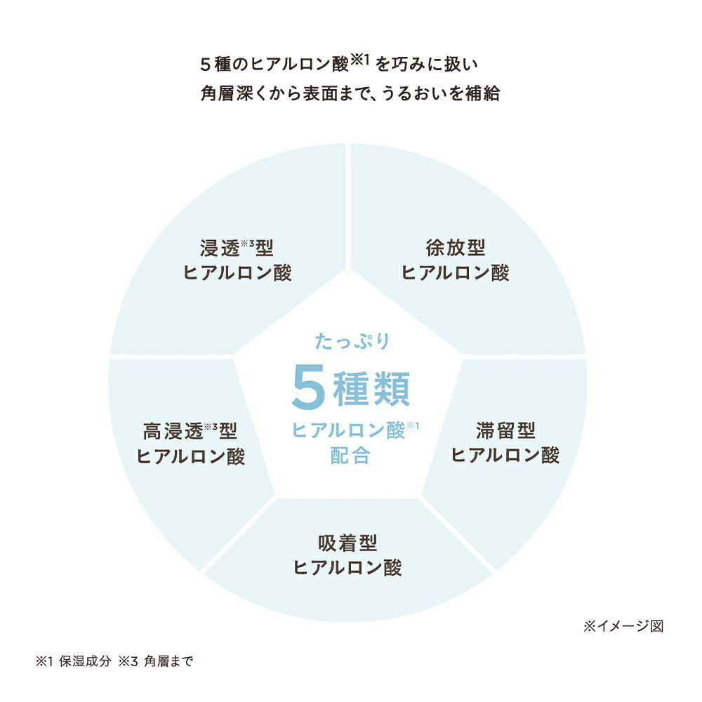ETVOS 極致保濕唇部精華 Ultimoist Lip Serum 7g