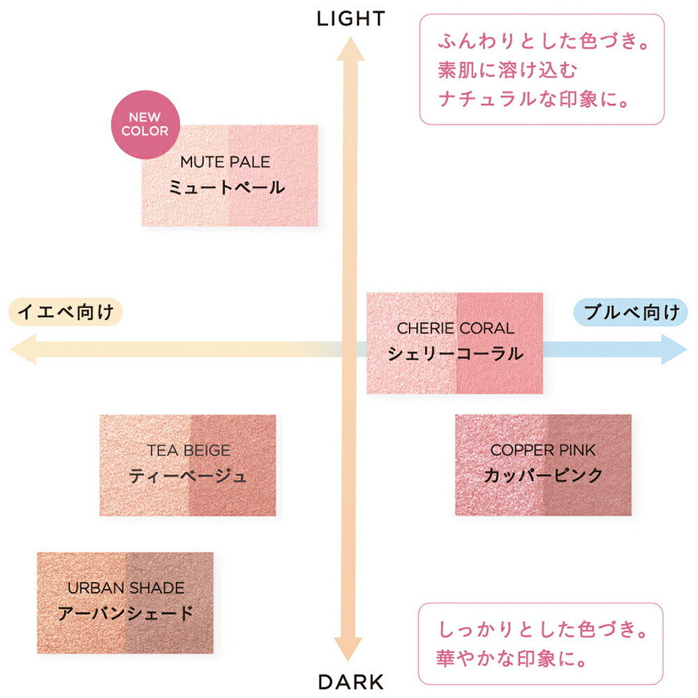 ETVOS 礦物胭脂修容餅 SPF20 PA++ Mineral Pressed Cheek