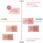 ETVOS 礦物胭脂修容餅 SPF20 PA++ Mineral Pressed Cheek