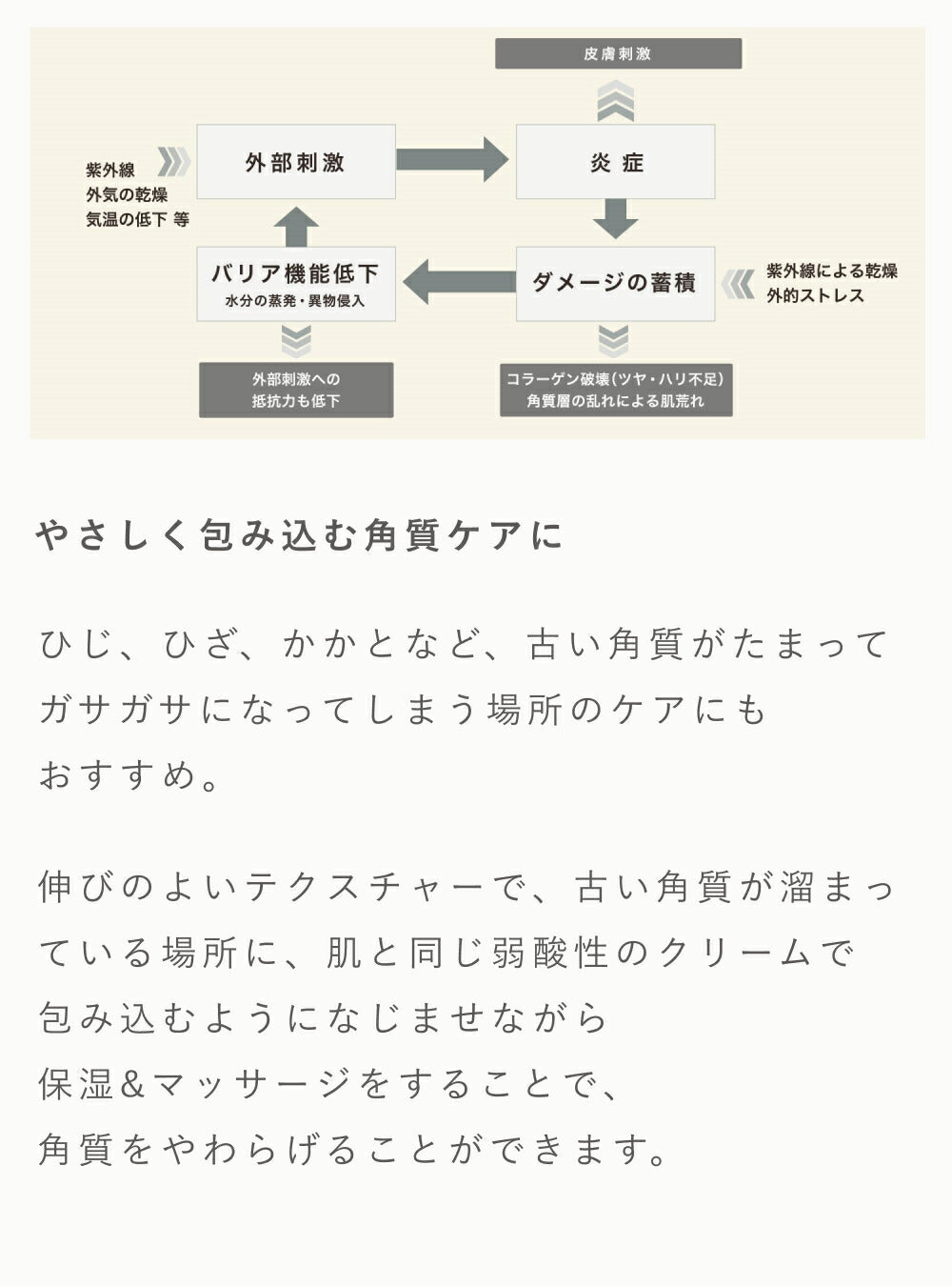 OSAJI 舒適多效霜 幼兒適用 Comfort Multi Cream 50g/300g