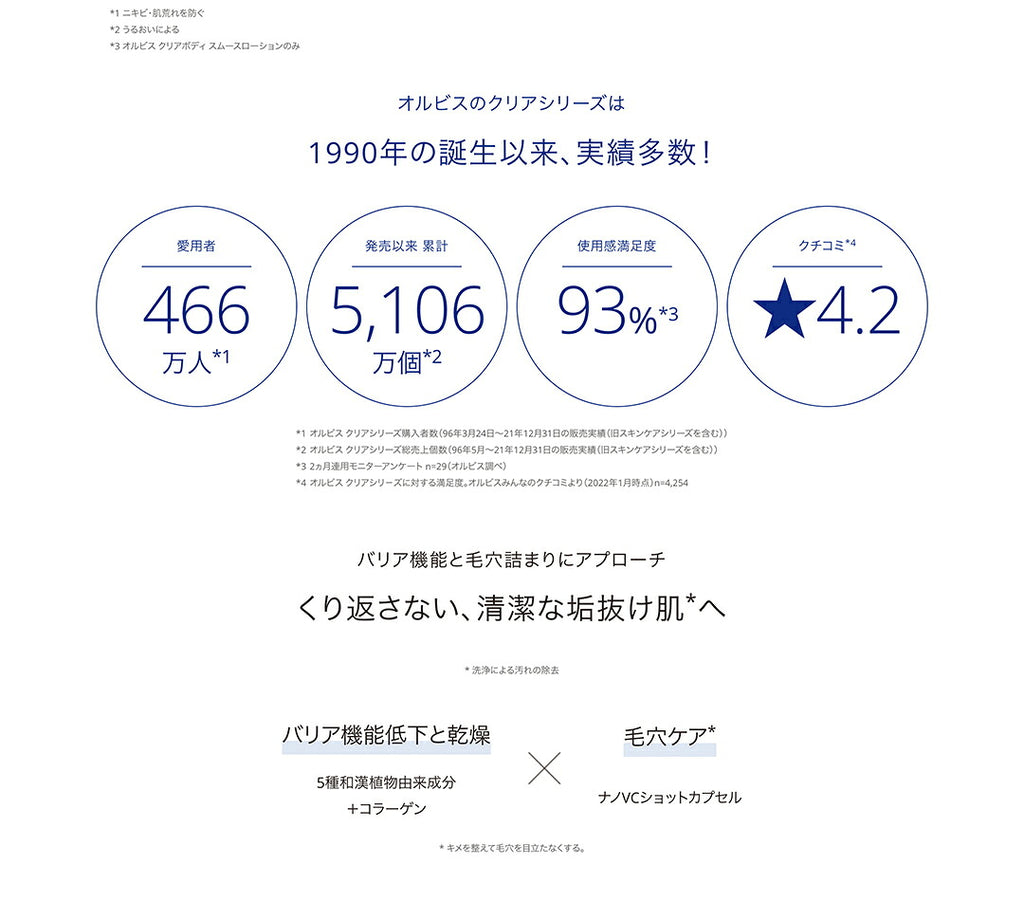 ORBIS 和漢淨痘精華 Clearful Acne Spots 20g
