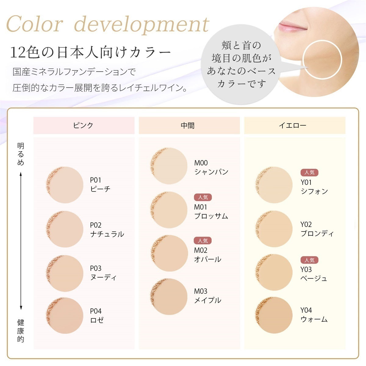 Rachel Wine 輕透礦物粉底 官方 12 色色板：偏粉 P、中性 M、偏黃 Y 由淺至深