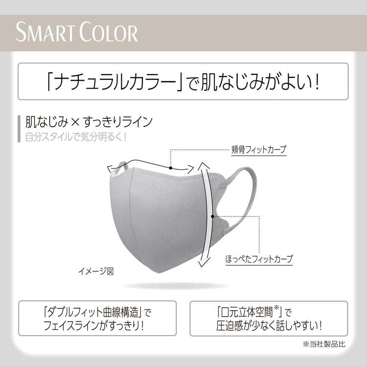 Unicharm 轻盈立体口罩 SMART COLOR 3D Mask 20片